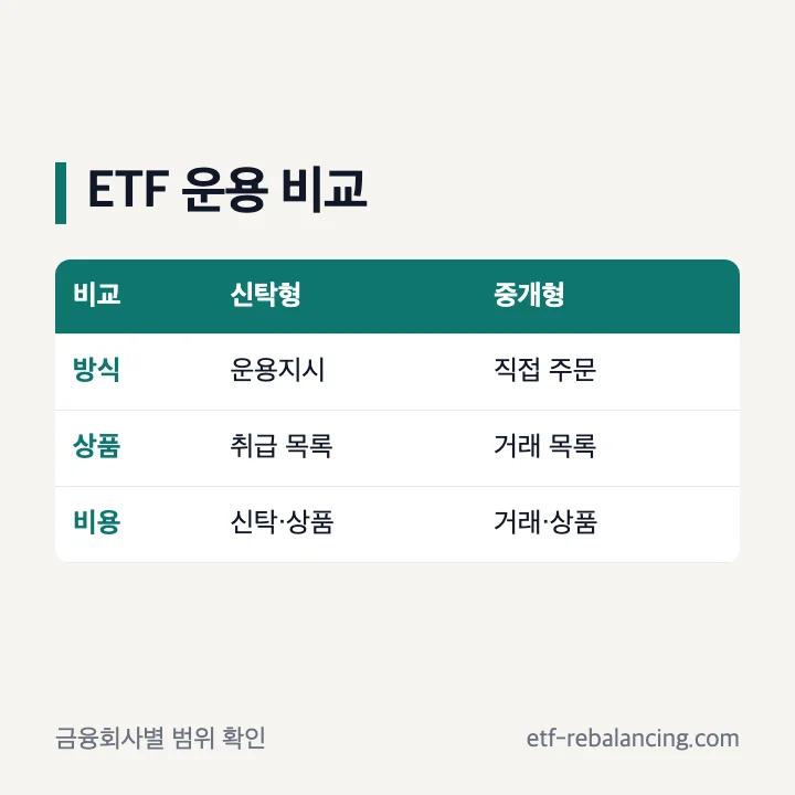 신탁형 ISA ETF와 중개형 직접 주문 비교