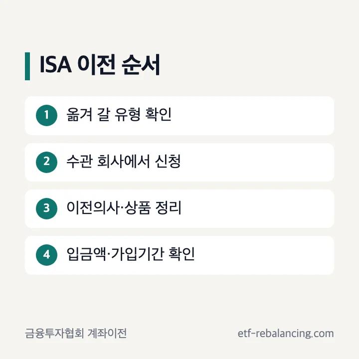 신탁형 ISA 이전 신청 순서