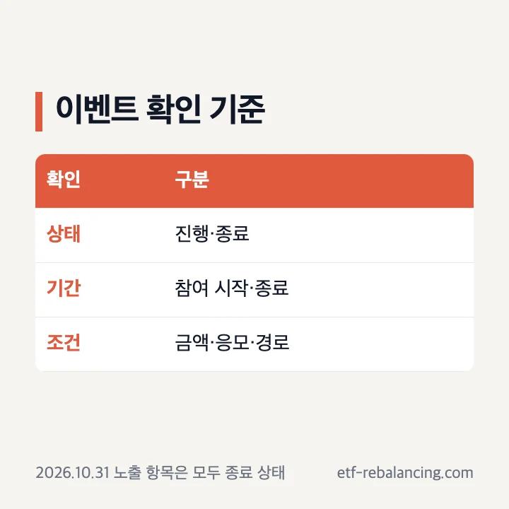 제주 고향사랑기부제 이벤트 확인 항목
