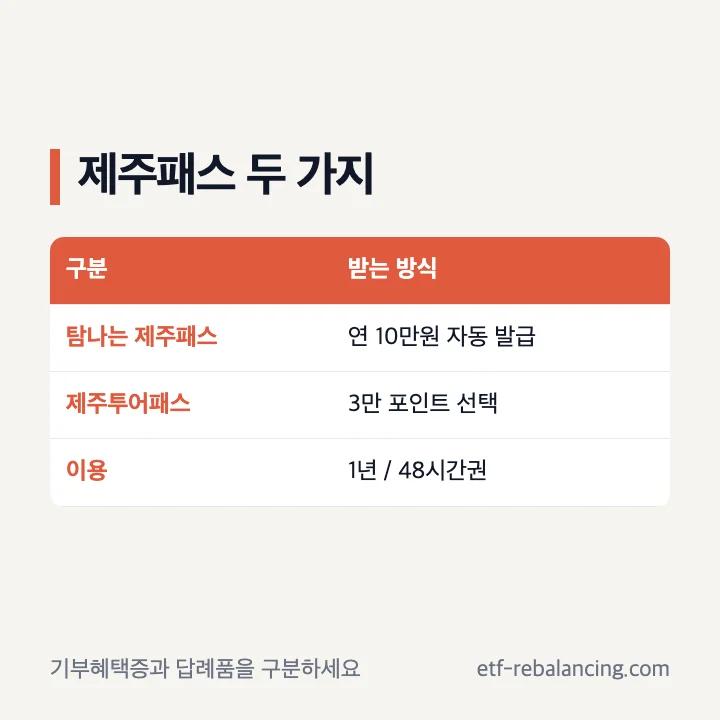탐나는 제주패스와 제주투어패스 48시간권 비교