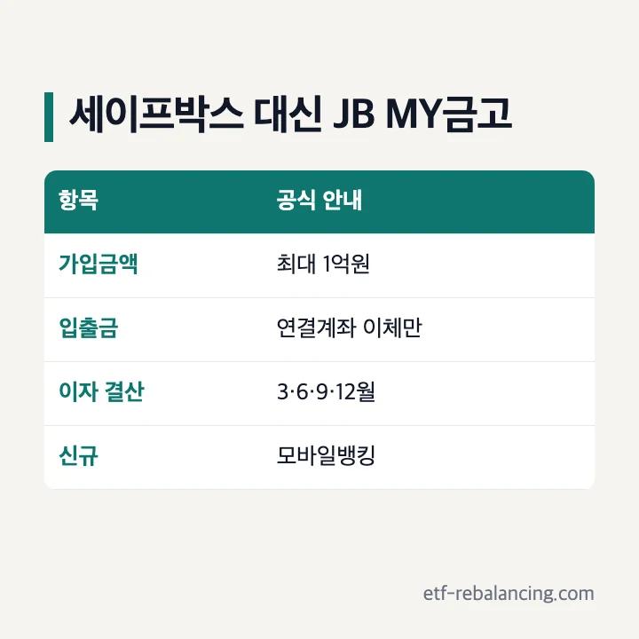 전북은행 세이프박스 대신 JB MY금고 조건