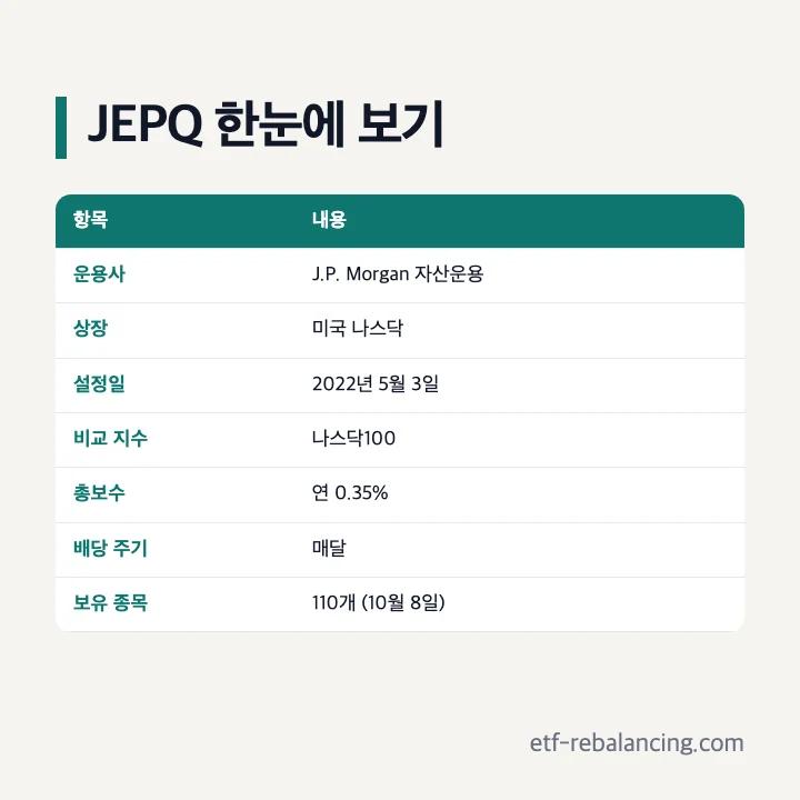 JEPQ 한눈에 보기 운용사 상장 설정일 비교 지수 총보수 배당 주기 보유 종목 수