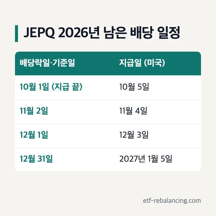 JEPQ 2026년 남은 배당락일과 지급일 미국 날짜 표