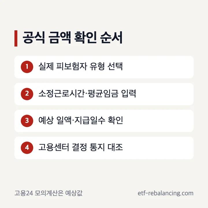 구직급여일액 고용24 계산과 결정 통지 확인 순서