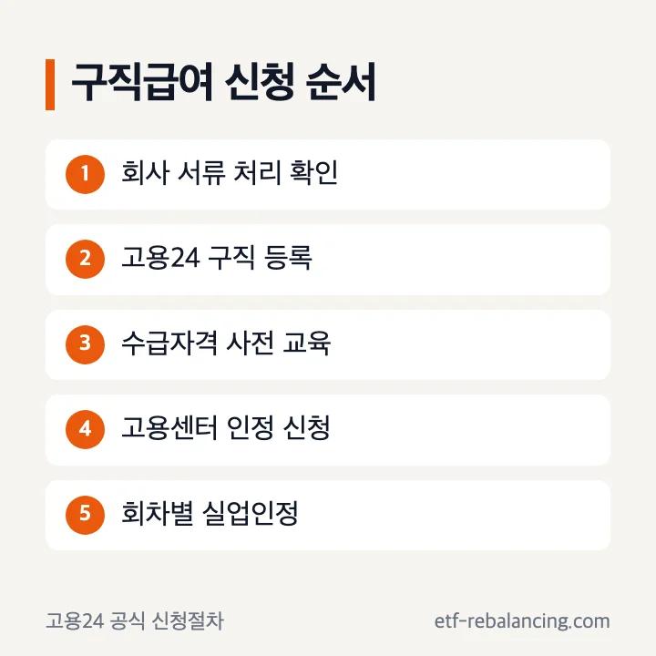 구직급여 신청방법 회사 서류 구직 등록 교육 고용센터 순서
