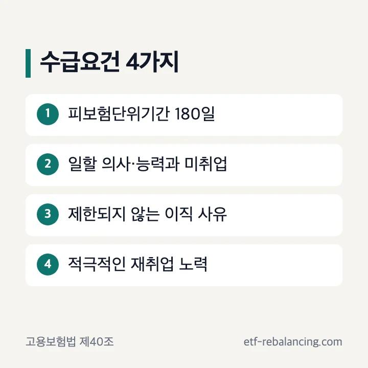구직급여 수급요건 피보험단위기간 180일 확인