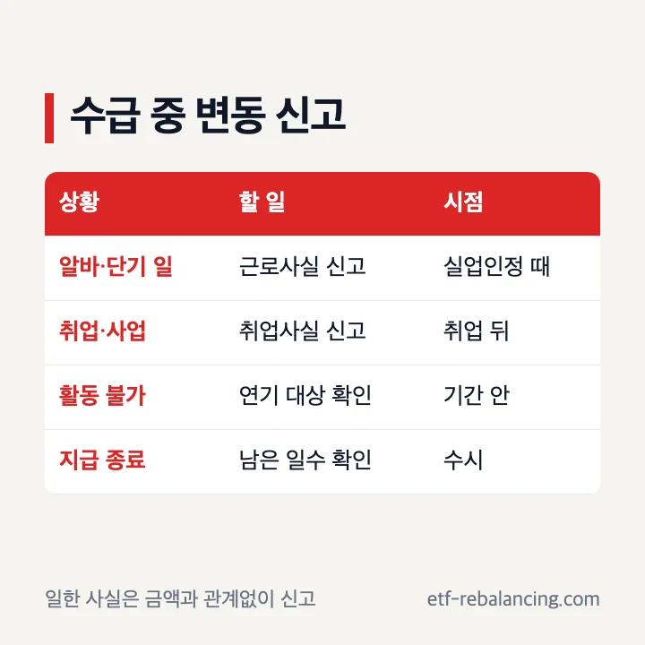 구직급여 수급 중 근로 취업 신고와 지급 종료