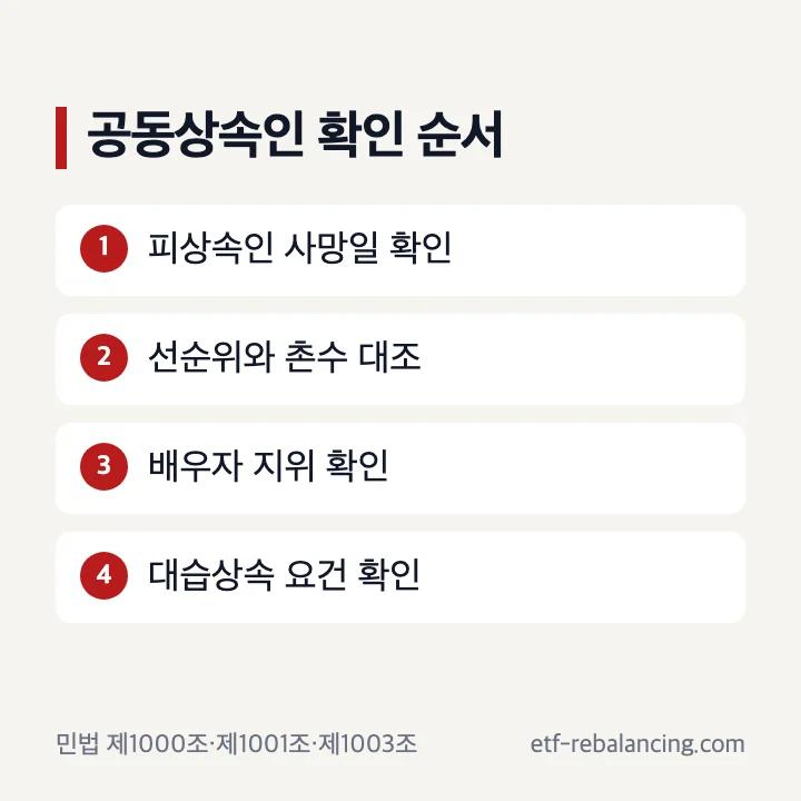 공동상속인 확인하는법 네 단계