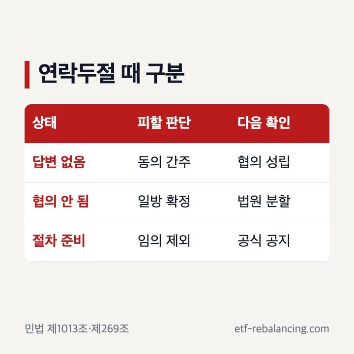 공동상속인 연락두절 때 협의와 법원 절차 구분
