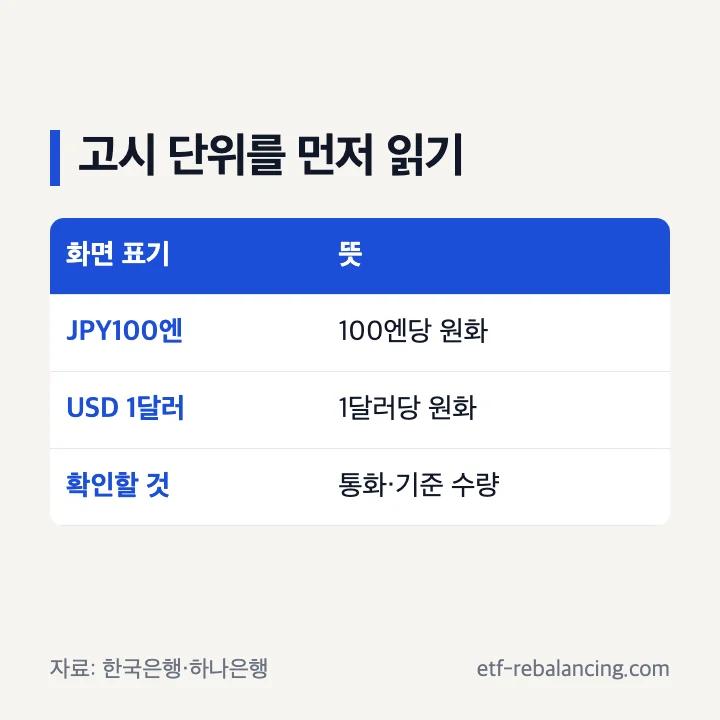 엔화 환율의 JPY100엔 표시를 확인하는 방법