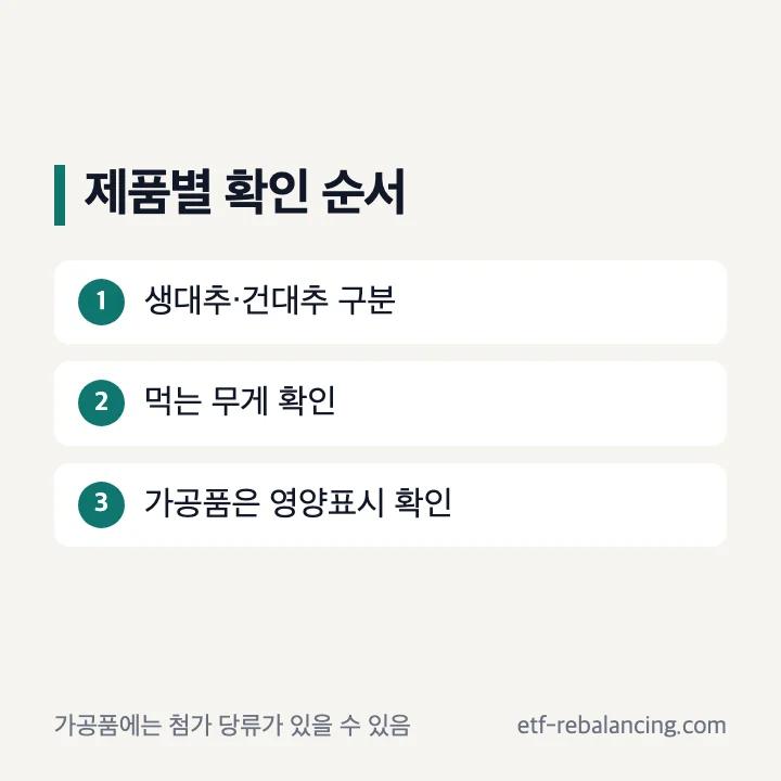 생대추 건대추 가공식품의 영양표시 구분