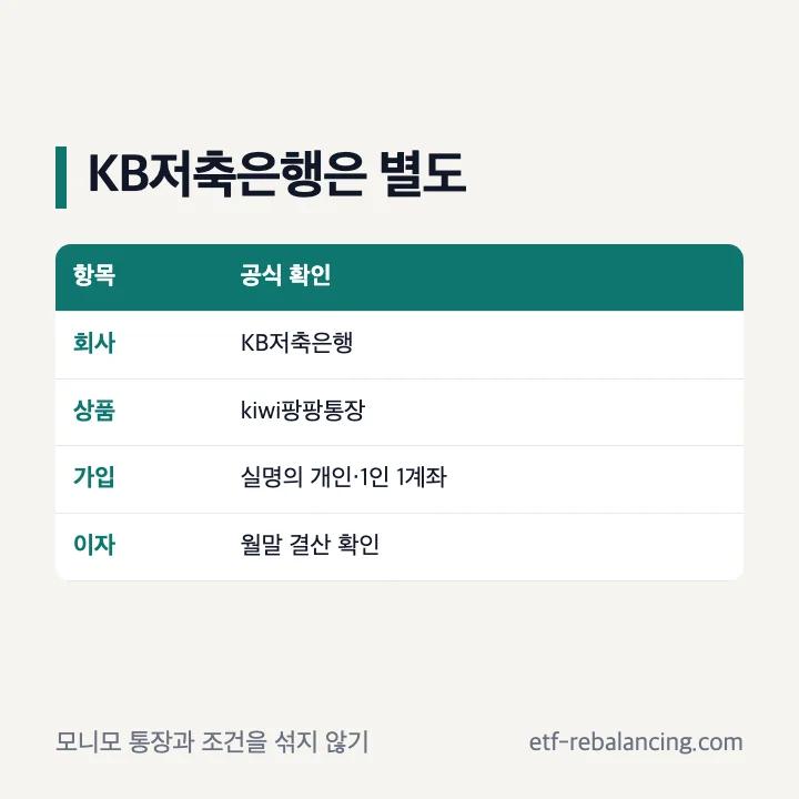 KB저축은행 kiwi팡팡통장과 국민은행 상품 구분