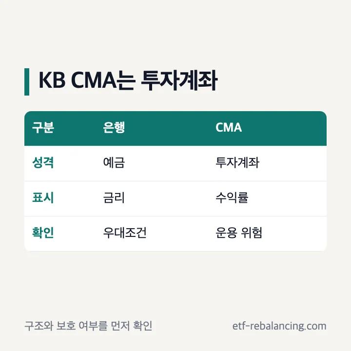 KB증권 CMA와 은행 파킹통장 차이