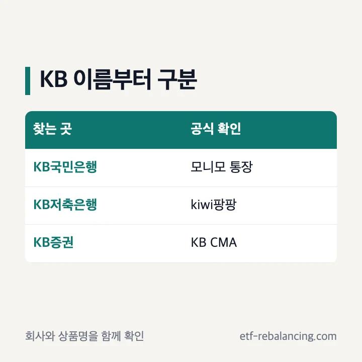 KB 파킹통장 검색어와 공식 상품명 구분