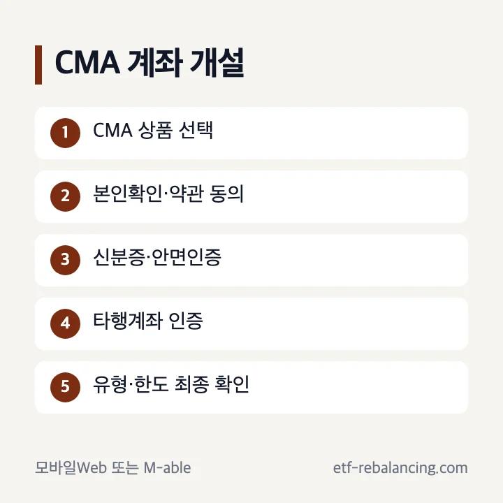 KB증권 CMA 계좌 개설 단계