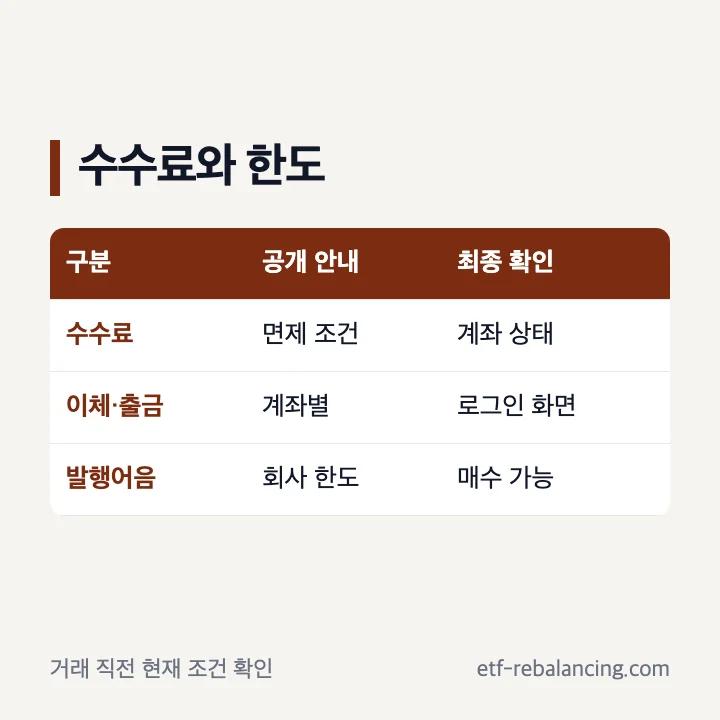 KB증권 CMA 수수료와 한도 확인 항목