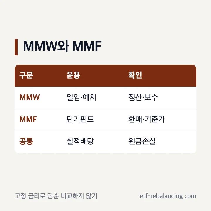 KB증권 CMA MMW와 MMF 차이