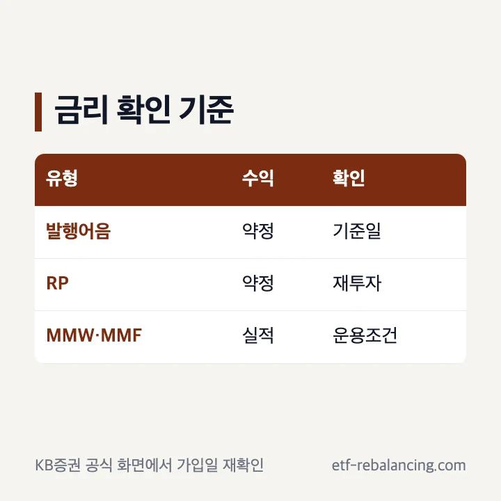 KB증권 CMA 금리 이율 이자 확인 순서