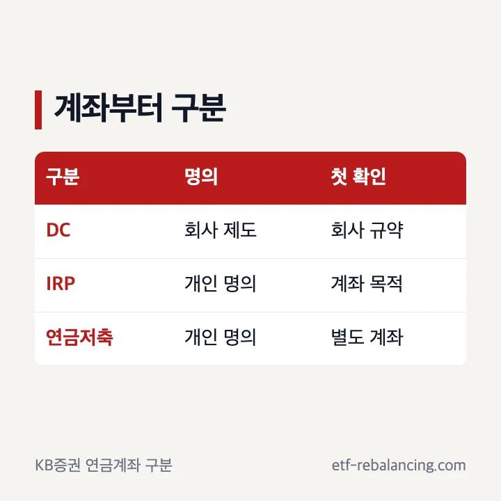 KB증권 퇴직연금 DC IRP 연금저축 계약 구분