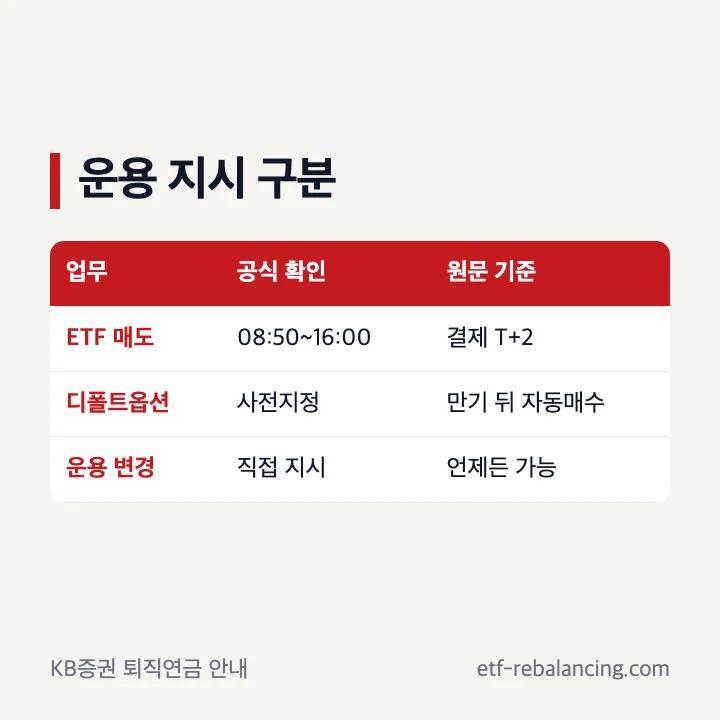 KB퇴직연금 ETF 매도와 디폴트옵션 차이