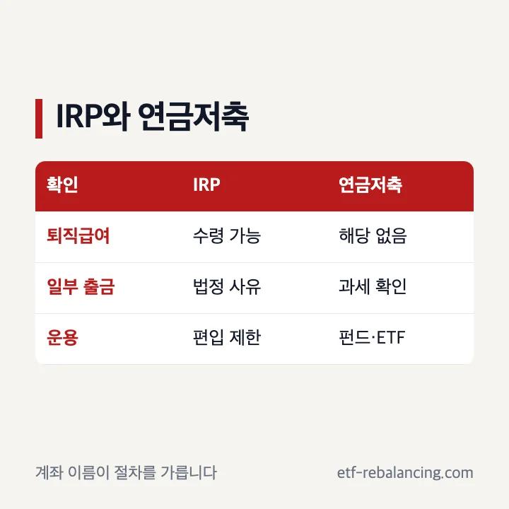 KB증권 연금저축펀드와 IRP 계좌 구분