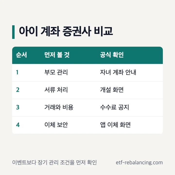 아이 주식계좌 추천 증권사 비교 기준: 부모 관리, 서류 처리, 거래 범위, 비용과 이체 보안