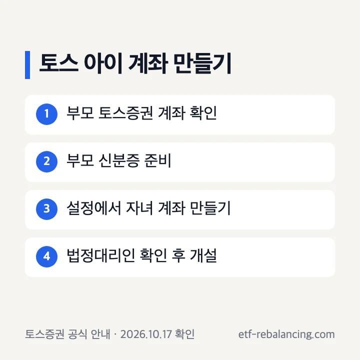 토스 아이 주식 계좌 개설 순서: 부모 토스증권 확인, 신분증 준비, 자녀 계좌 만들기, 법정대리인 확인