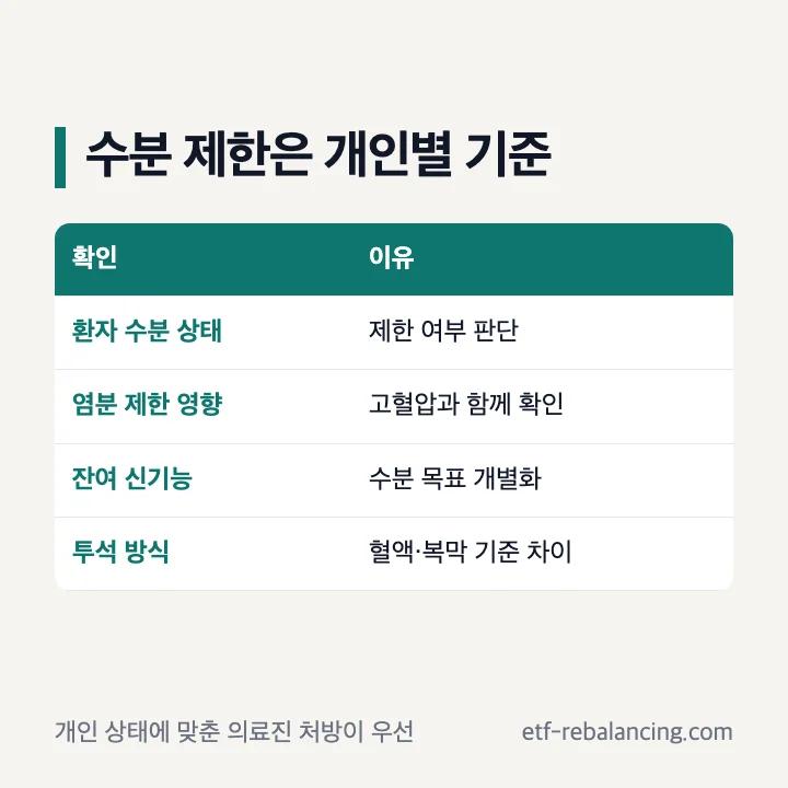 소변량 부종 투석 방식을 함께 보는 수분 섭취 기준
