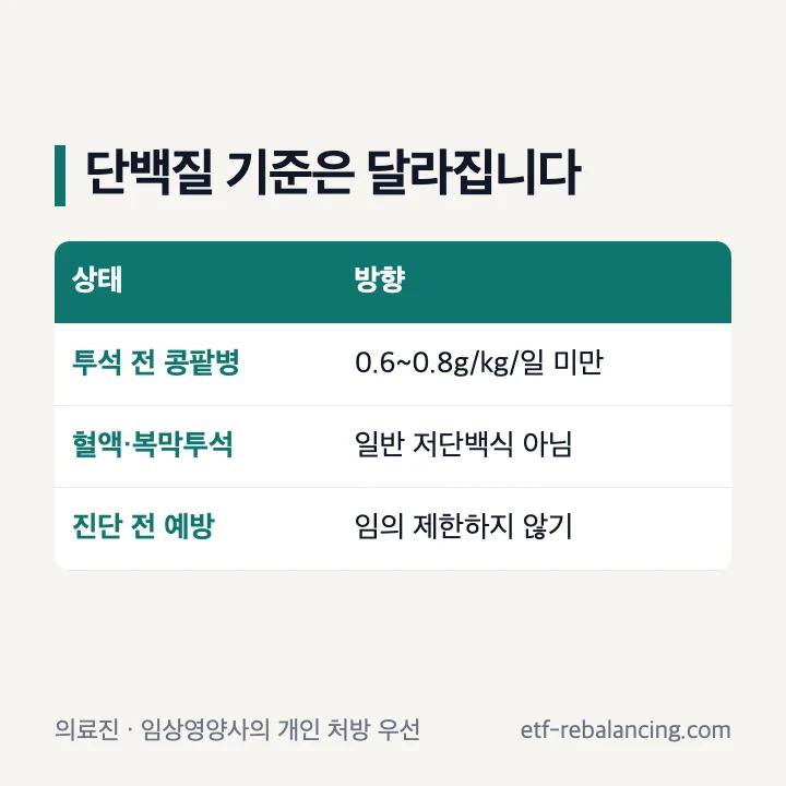 투석 전과 투석 중 단백질 식사 기준 차이