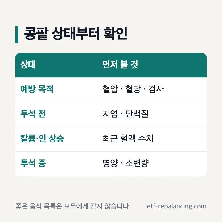 콩팥 상태별로 달라지는 소금 단백질 칼륨 인 수분 식사 기준