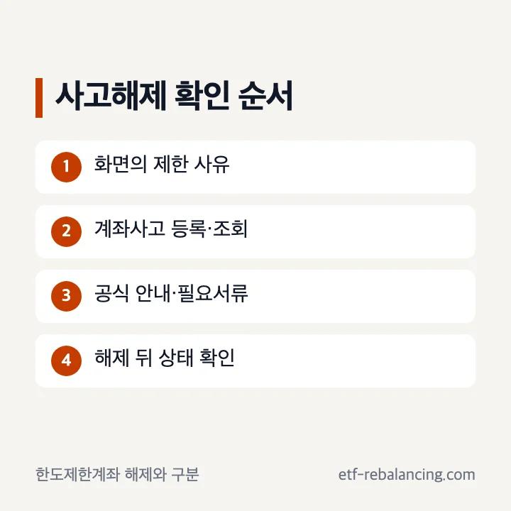 키움 연금저축 사고해제 전 확인 순서