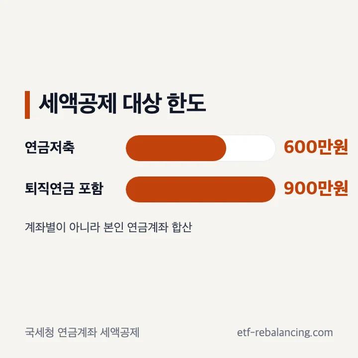 키움 연금저축계좌 입금과 세액공제 한도 구분