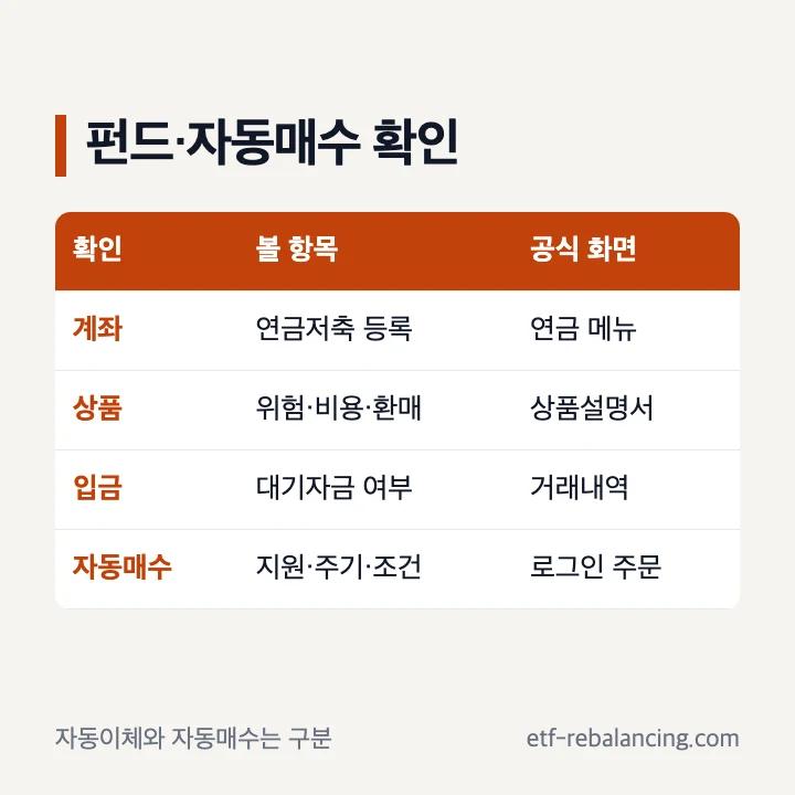 키움 연금저축펀드 상품 선택과 자동매수 확인 항목