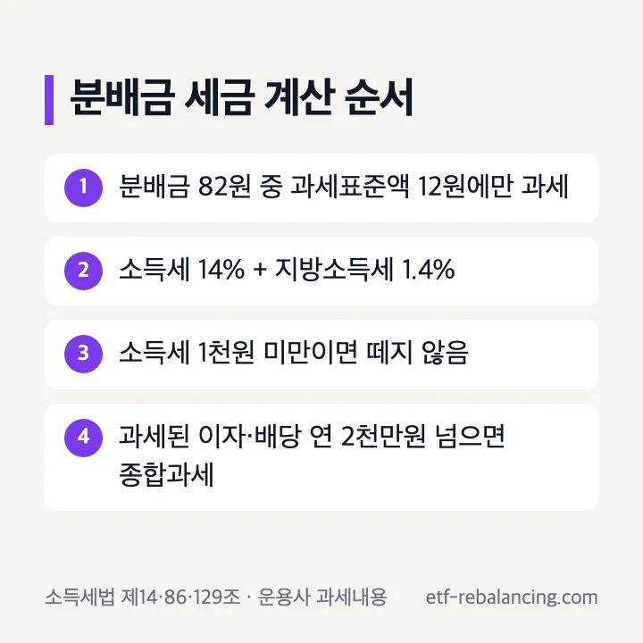 KOACT고배당ETF 세금 분배금 82원 중 과세표준액 12원 소득세 14% 지방소득세 1.4% 소득세 1천원 미만 부징수 금융소득 2천만원 종합과세