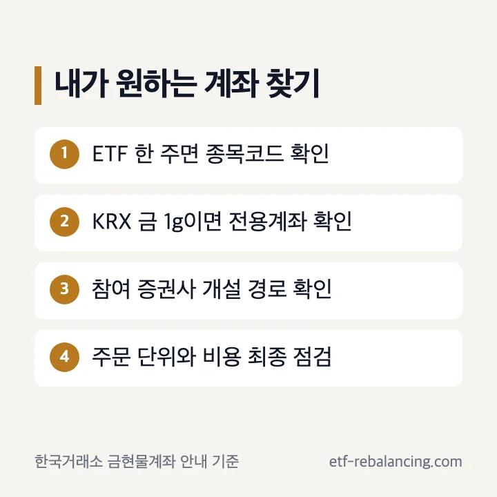 KODEX ETF 거래계좌와 KRX 금현물전용계좌 선택