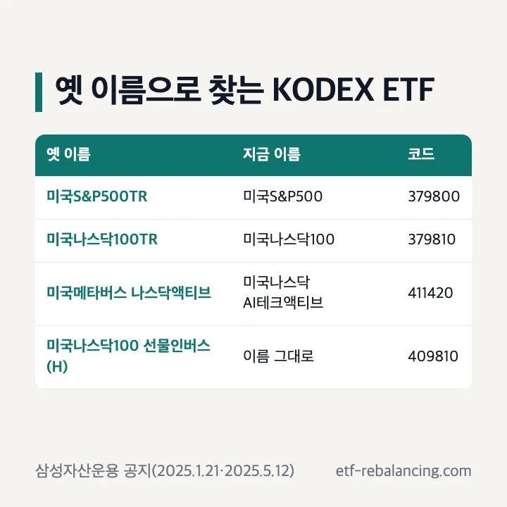 옛 이름과 지금 이름: KODEX 미국S&P500TR·미국나스닥100TR·미국메타버스나스닥액티브·미국나스닥100선물인버스(H)