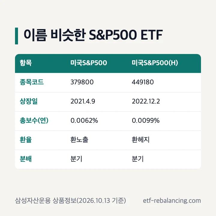 KODEX 미국S&P500(379800)과 KODEX 미국S&P500(H)(449180) 비교