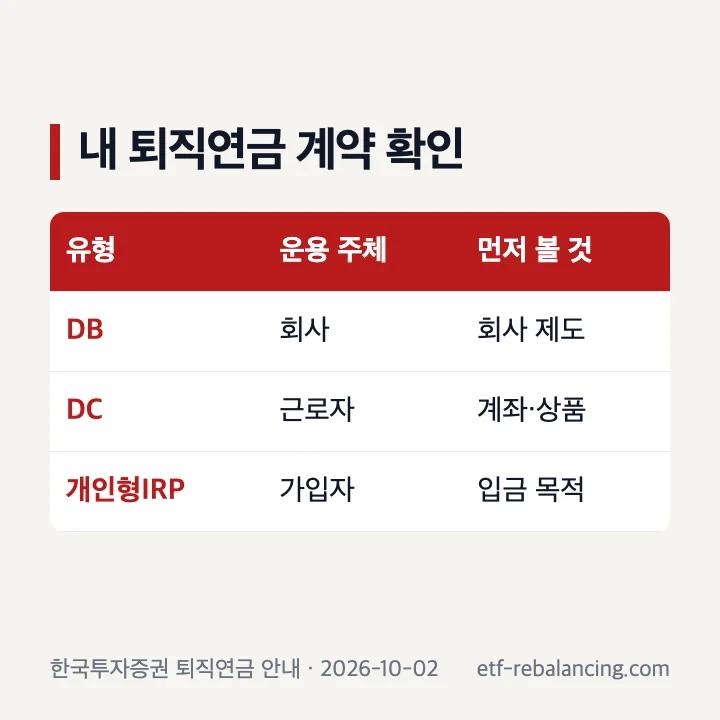 한국투자증권 퇴직연금 DB DC IRP 계약 확인 순서