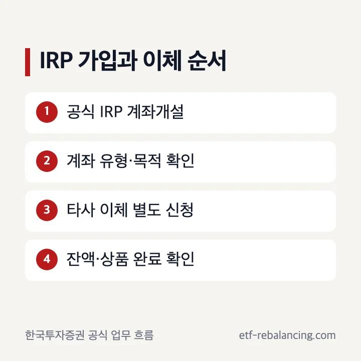 한국투자증권 IRP 계좌개설과 타사 이체 순서