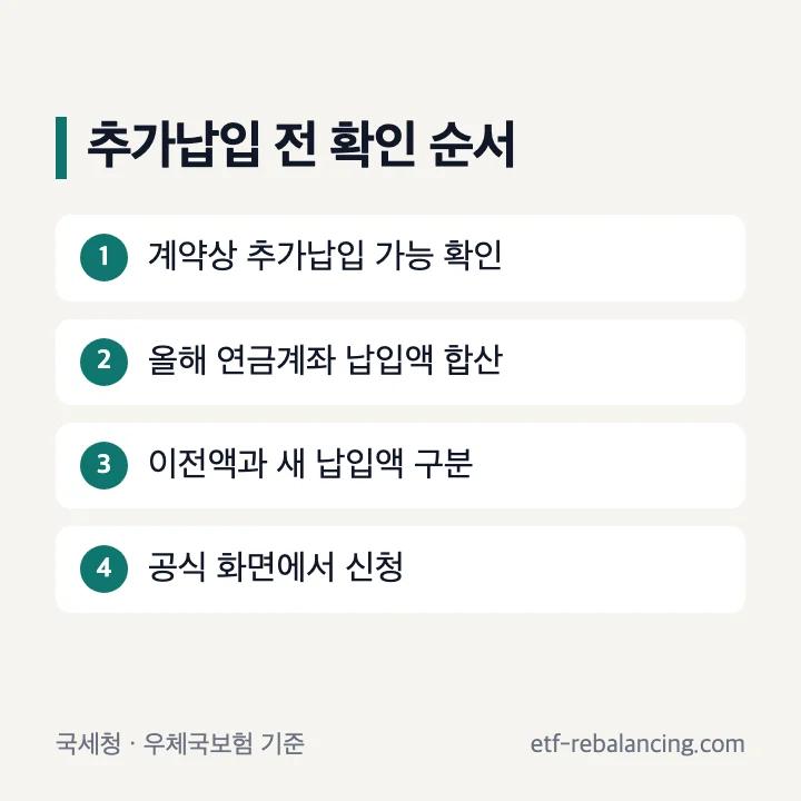 우체국 연금저축계좌 추가납입과 세액공제 확인 순서