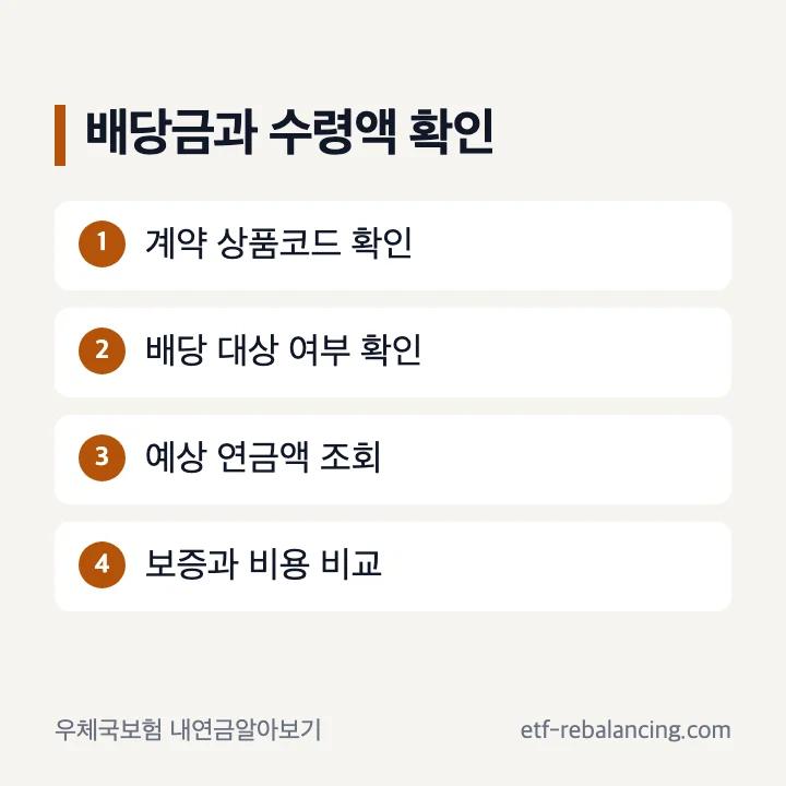 우체국 연금저축 추천 배당금 수령액 확인 순서