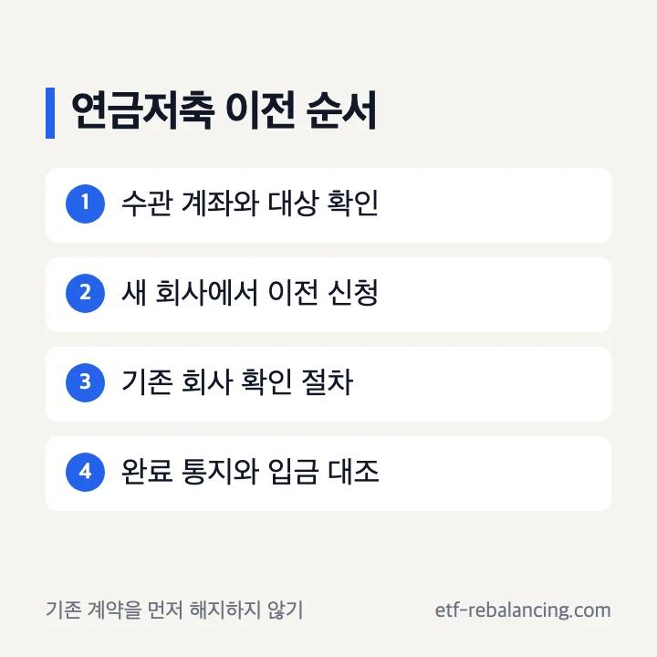 우체국 연금저축 이전 수관계좌 신청 확인 순서