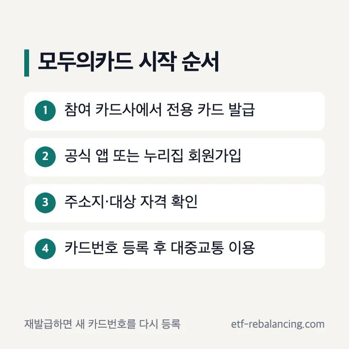 모두의카드 참여 카드사 발급 회원가입 주소지 검증 카드번호 등록 순서