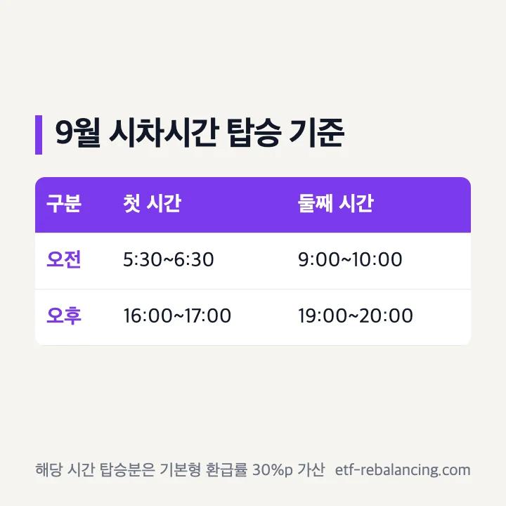 2026년 9월 모두의카드 시차시간 오전 5시 30분 6시 30분 9시 10시 오후 4시 5시 7시 8시