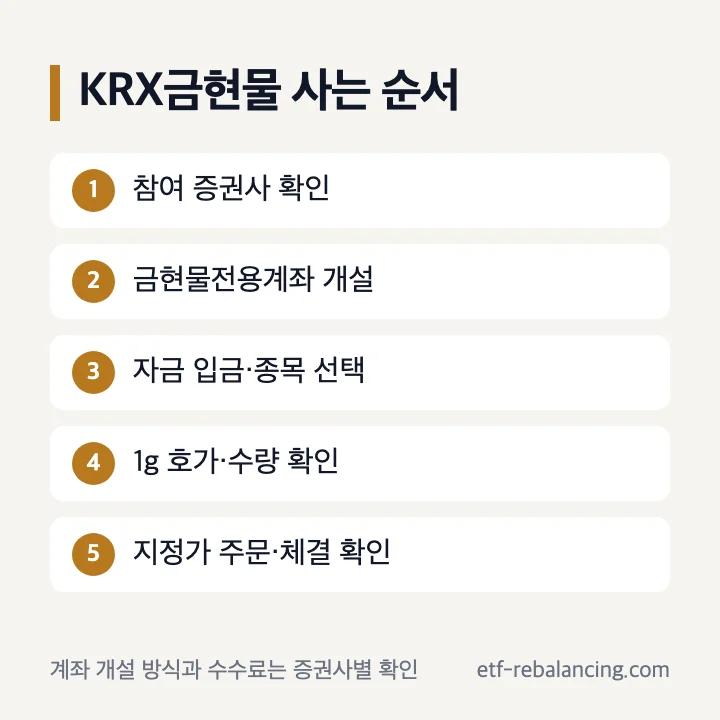 KRX금현물 계좌 개설과 매수 순서