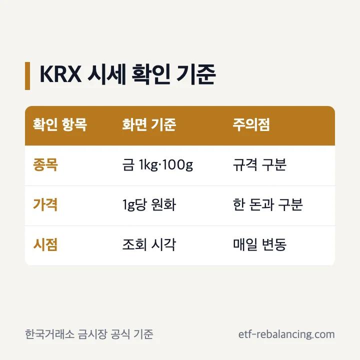 KRX금현물 시세 확인 항목