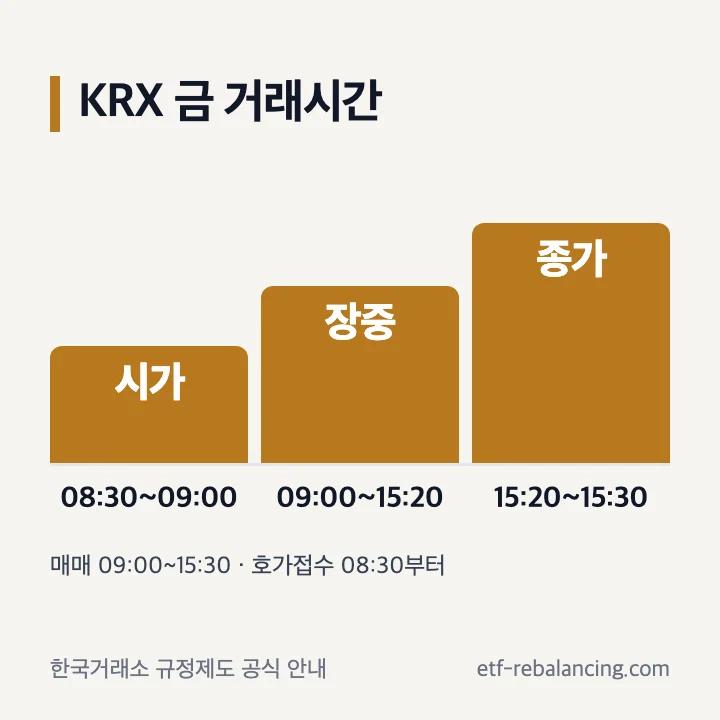 KRX금거래시간과 호가접수 구간