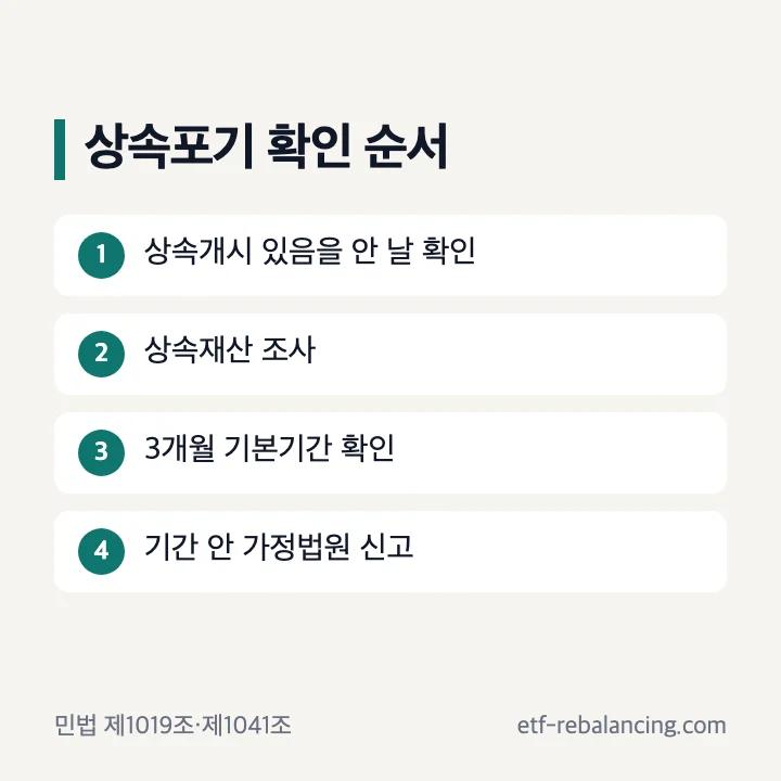 토지 상속 포기 3개월 법원 신고