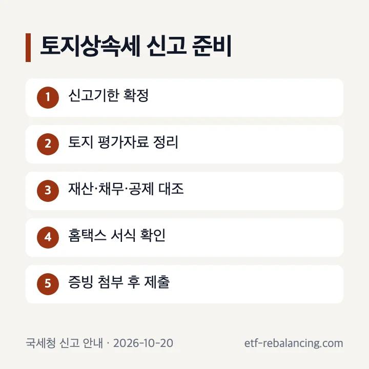 토지상속세 평가 서류 공제 신고 준비 순서