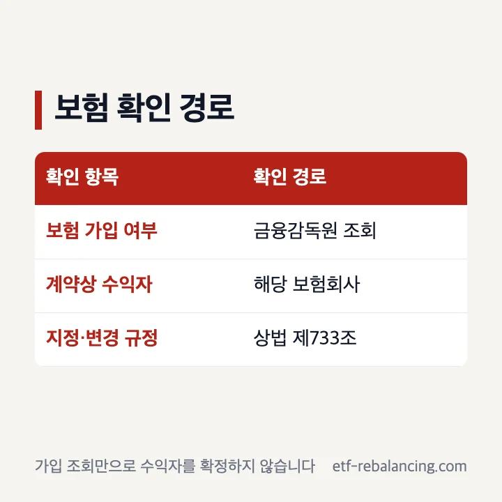 보험 가입 조회와 보험수익자 확인 순서